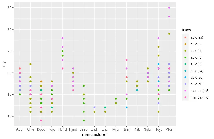 ggplot 軸ティックラベル 4