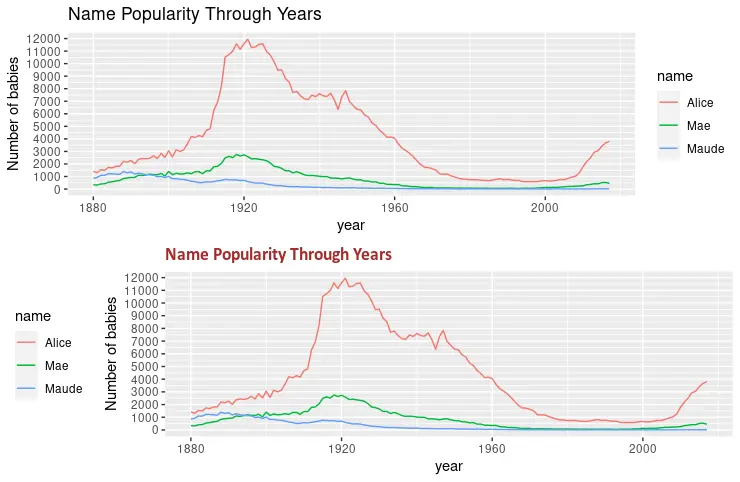 ggplot benutzerdefinierte Legende 1