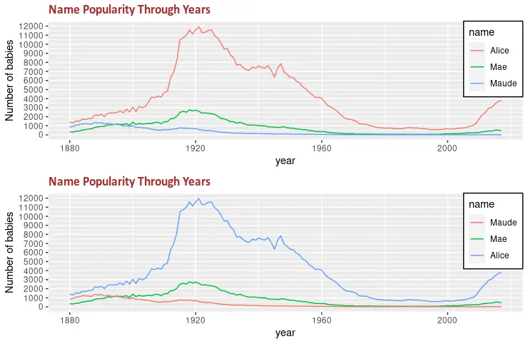 ggplot 自定义图例 2