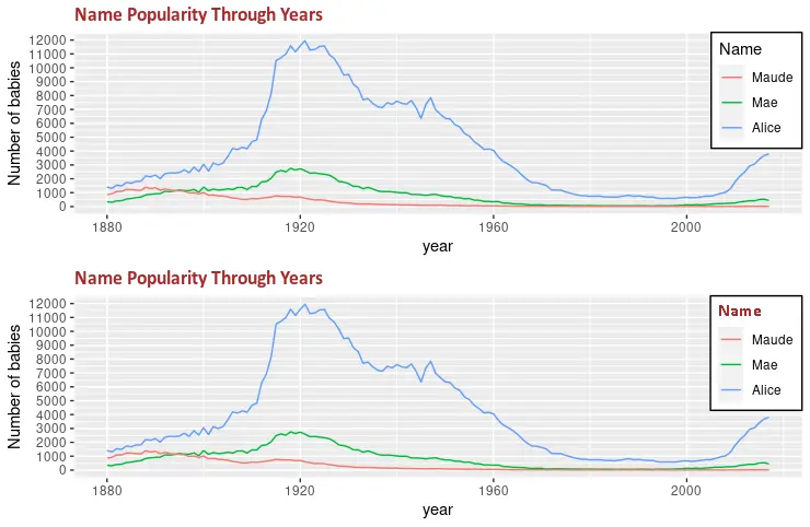 ggplot 自定义图例 3