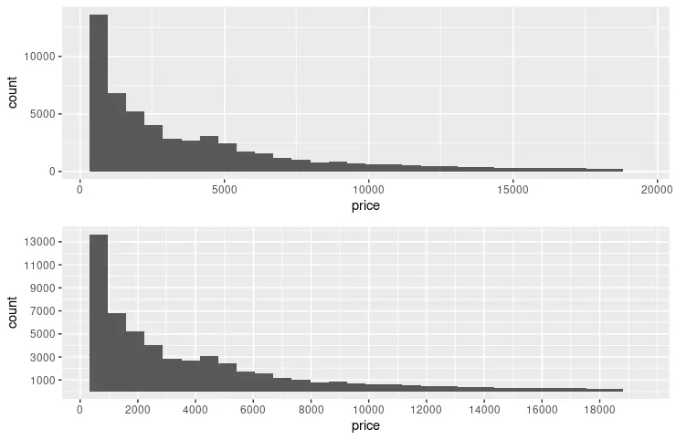 ggplot histogram 2