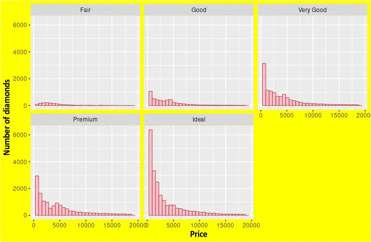 ggplot ヒストグラム 4