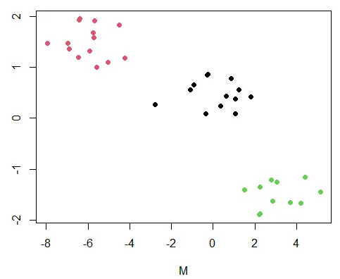 K-Means Cluster Plot