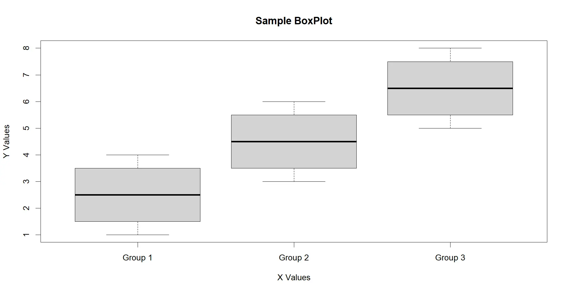 Label a Boxplot in R - xlab ylab main and names