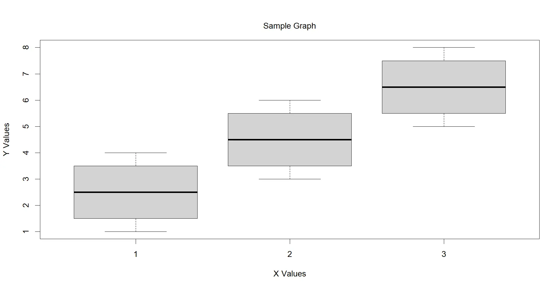 Label a Boxplot in R - mtext()