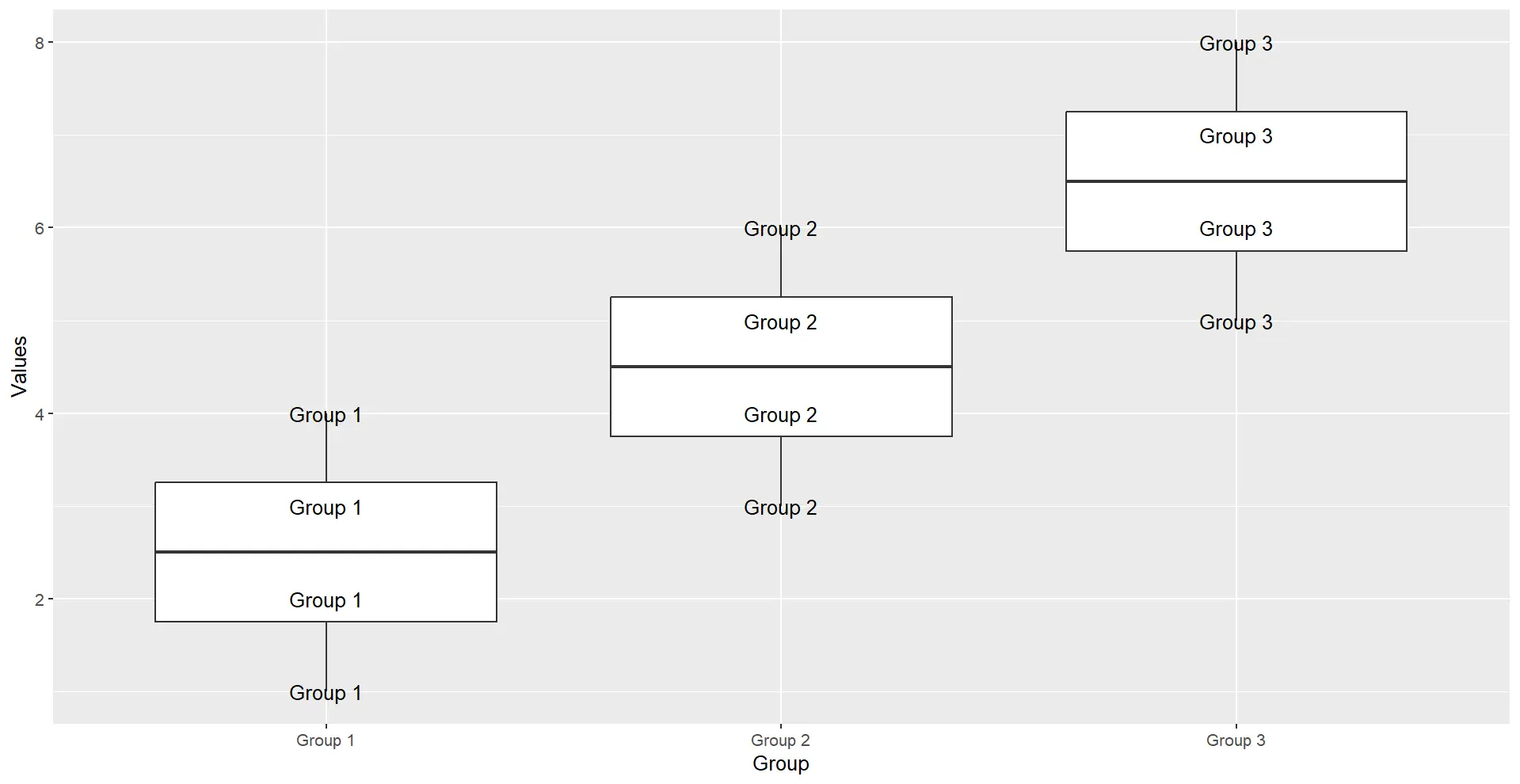 Label a Boxplot in R - geom_text()