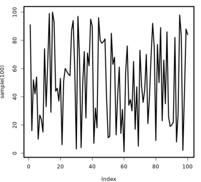 set thickness of line plot in R with par function