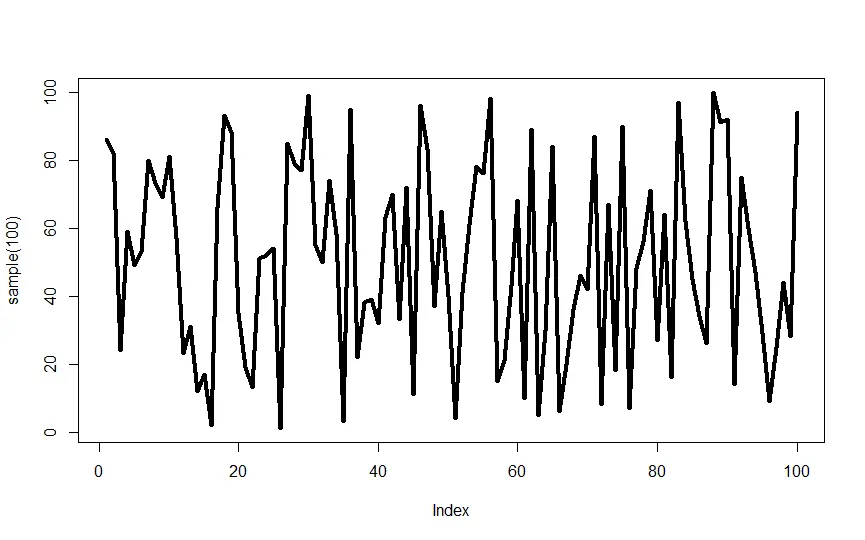 set thickness of line plot in R