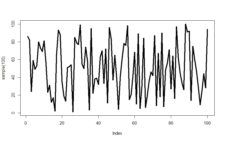 imposta lo spessore del grafico a linee in R