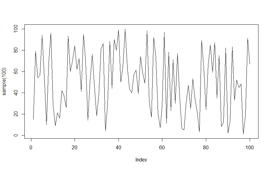 line plot in R