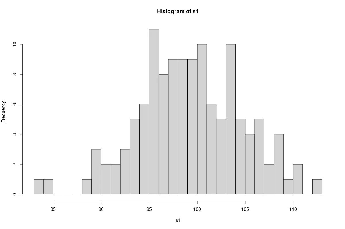 How to Test for Normality of Data in R
