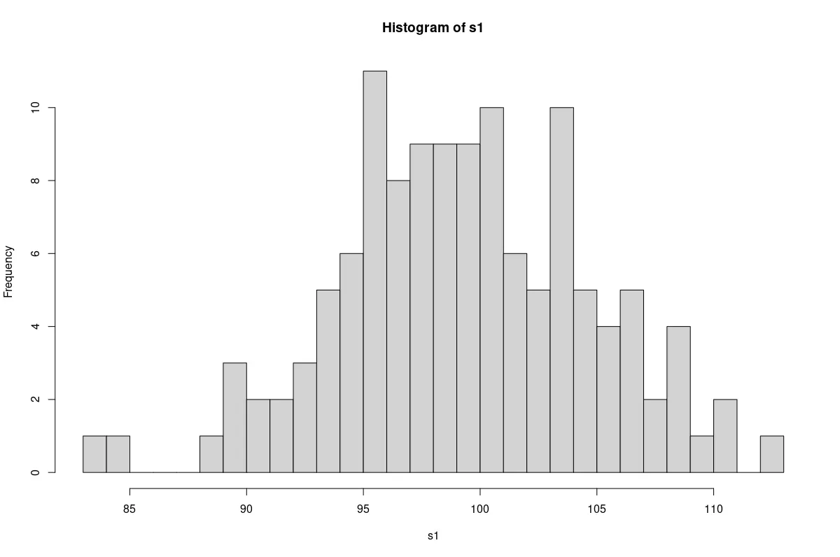 Prueba de normalidad de datos en R