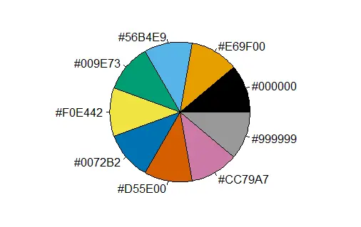 The Okabe-Ito Palette in Base R