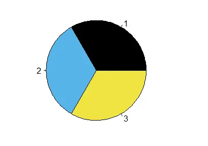 為 R 會話設定調色盤