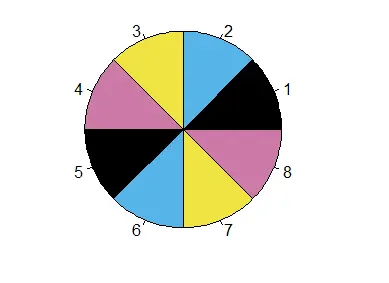 create own palette from the Okabe-Ito palette