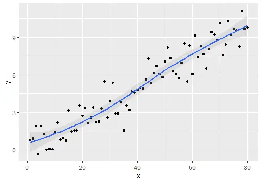 Plot 2