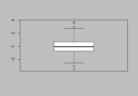 Handlung 1