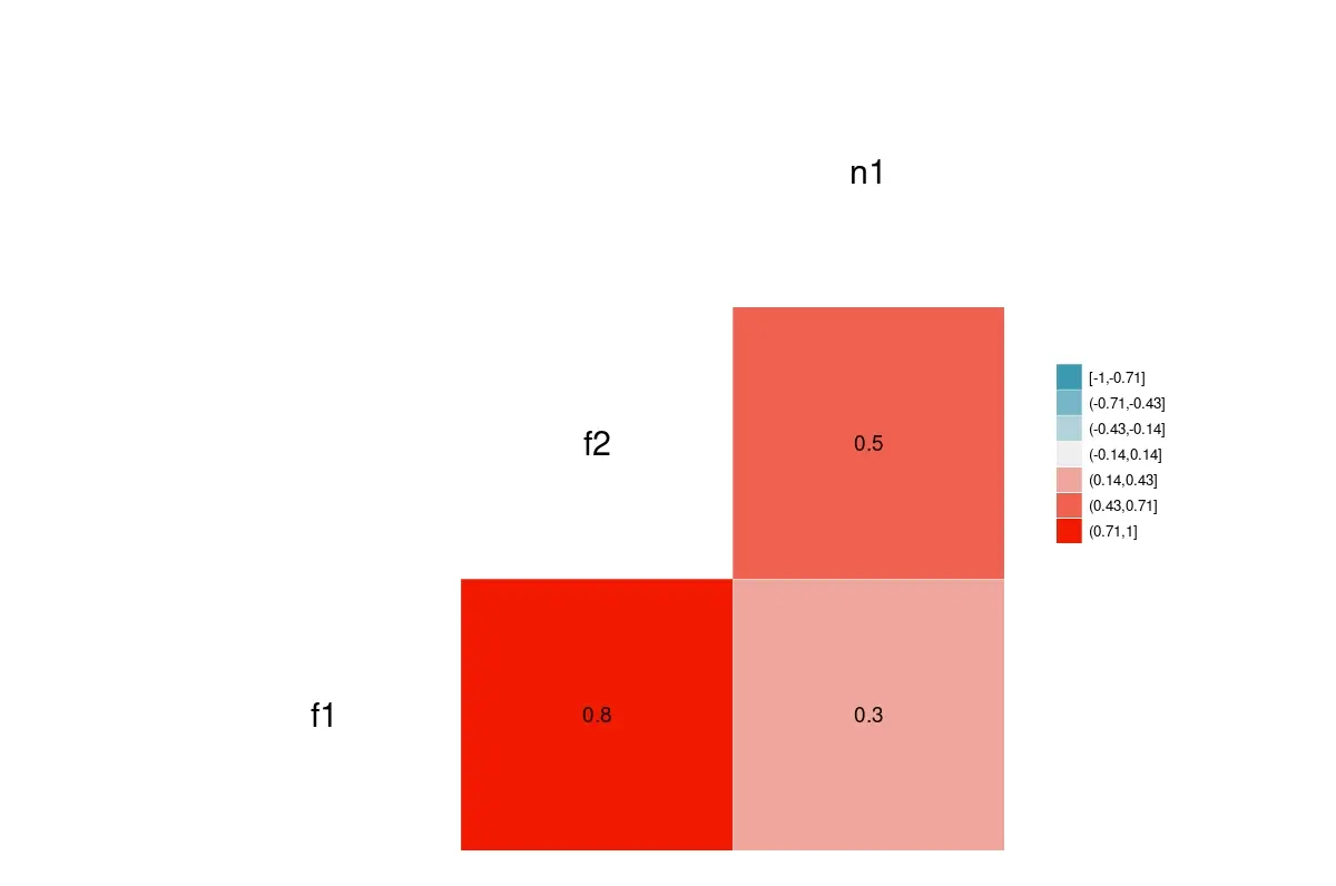 Plot of a given correlation matrix