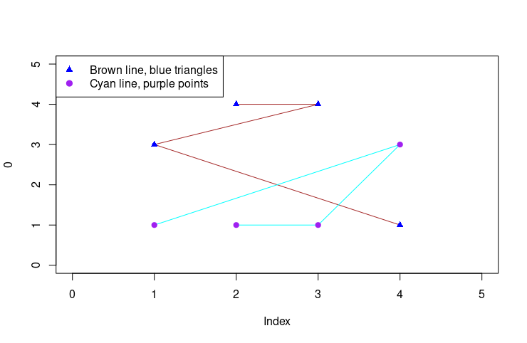 在 R 中繪製不同顏色的圖例項