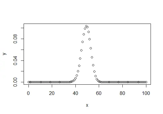 Realizar distribución binomial en R