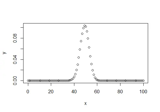 Distribución binomial de R usando dbinom()