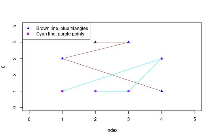 r plot legend 1