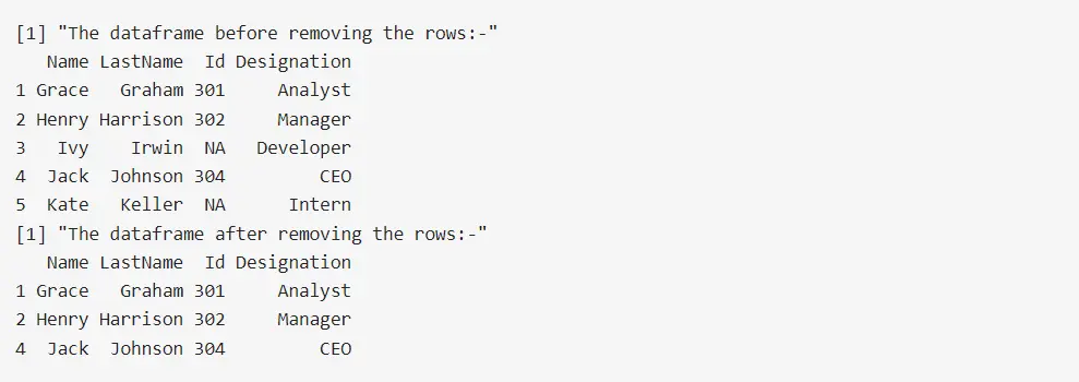 Remove Rows With NA in One Column Using na.omit()