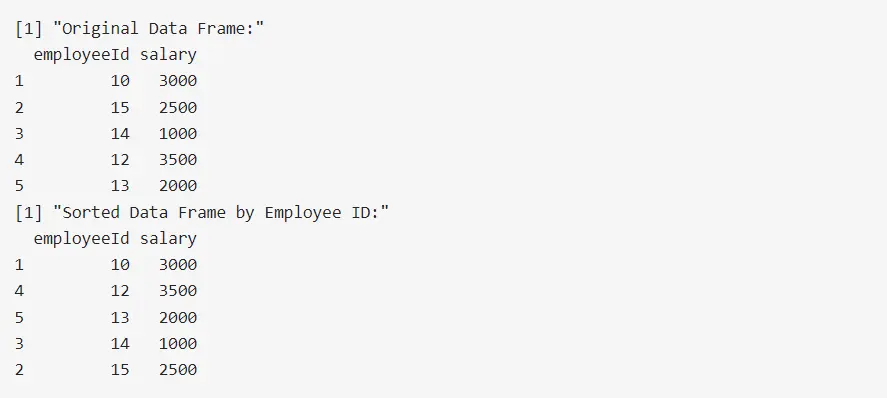 Sorting a Data Frame by Column Using order()