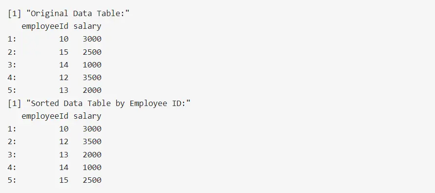 Sorting a Data Frame by Column Using setorder()