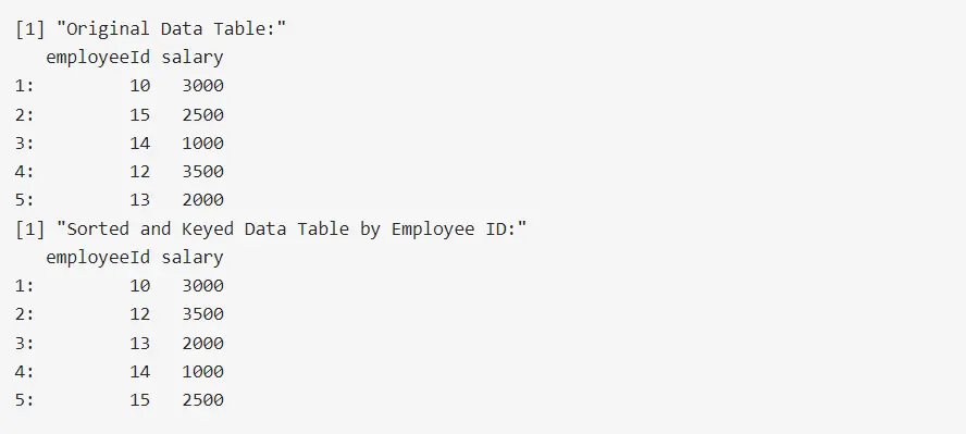 Sorting a Data Frame by Column Using setorder()