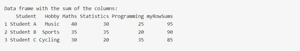 Calculate the Sum of Selected Columns in R Using rowSums()