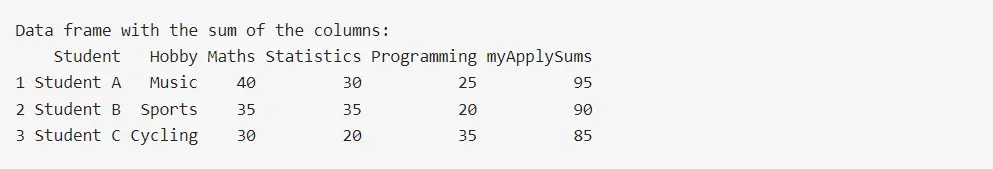 Calculate the Sum of Selected Columns in R Using apply()