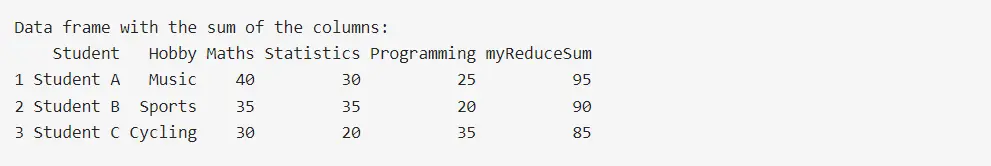 Calculate the Sum of Selected Columns in R Using Reduce()