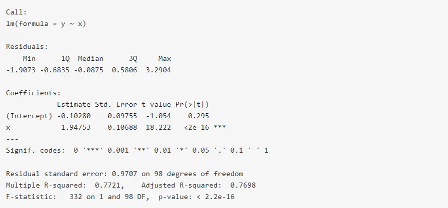 Use the Tilde Operator in Linear Regression