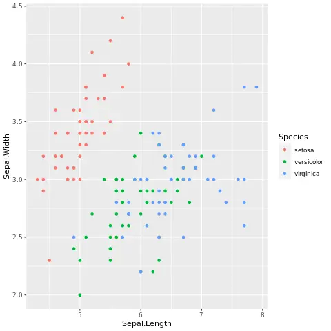 Use the Tilde Operator in Plotting