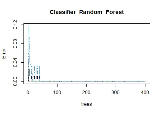 random forest plot1