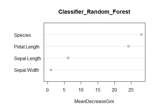 Random Forest Plot2