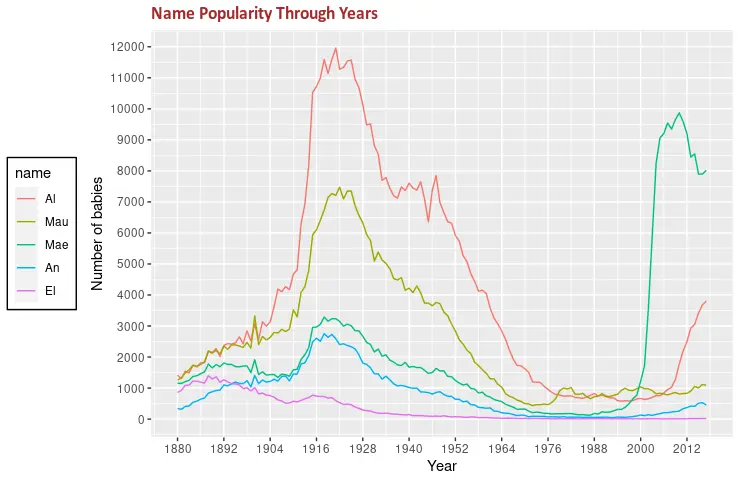 scale_colour_discrete in r 1