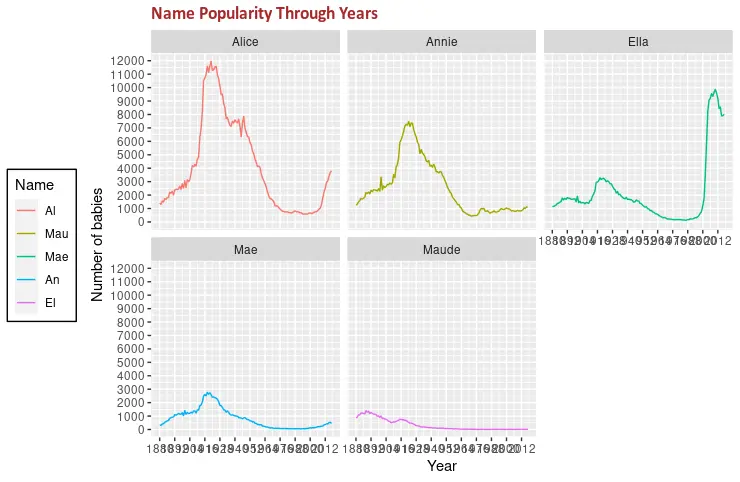 scale_colour_discrete in r 3