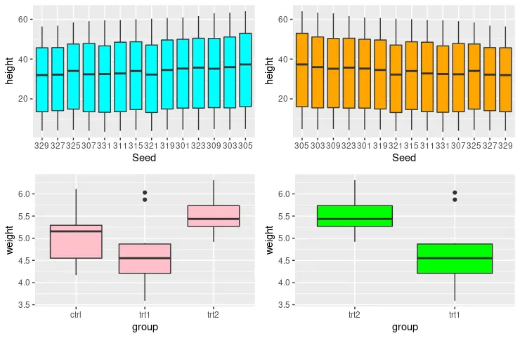 scale_x_discrete en r 2