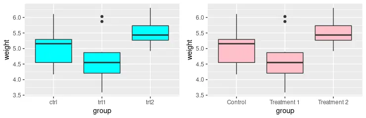 scale_x_discrete dans r 3