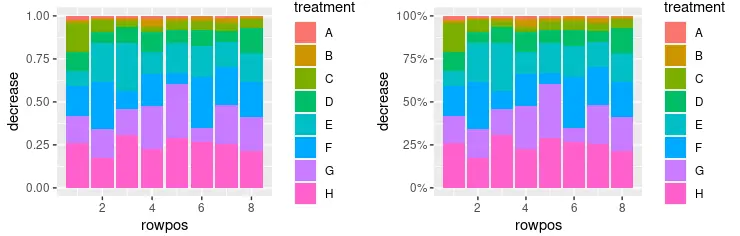 scale_y_continuous in r 1