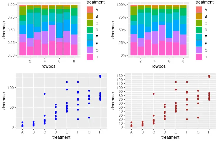 scale_y_continuous en r 2