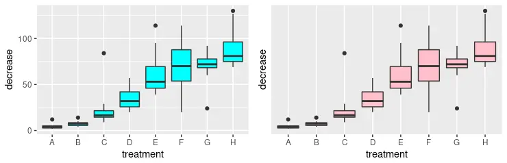 scale_y_continuous in r 3