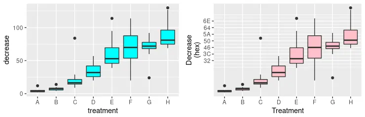 scale_y_continuous in r 4