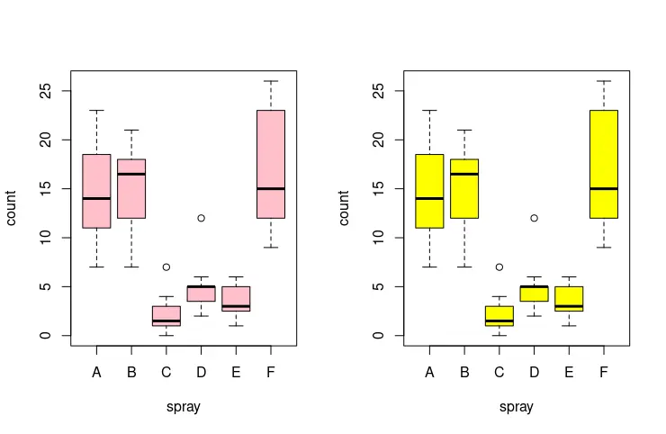 side by side boxplot r 1