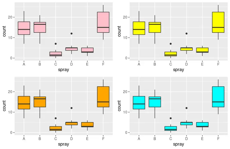 side by side boxplot r 3