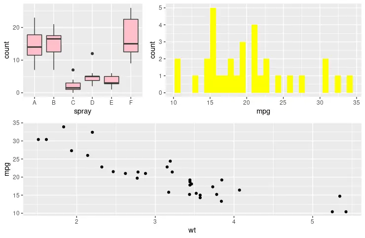 side by side boxplot r 4