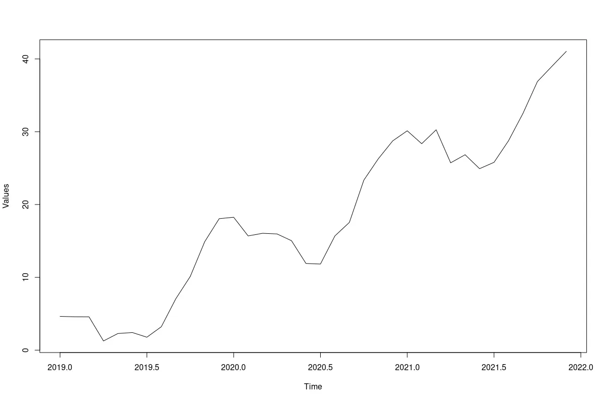 Time Series