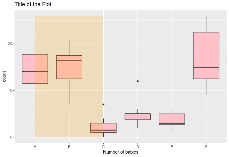 tranparent rectangle annotate ggplot